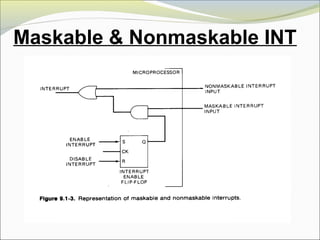 Maskable & Nonmaskable INT
 