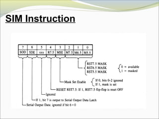 SIM Instruction
 