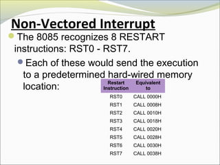Non-Vectored Interrupt
The 8085 recognizes 8 RESTART
instructions: RST0 - RST7.
Each of these would send the execution
to a predetermined hard-wired memory
location:
Restart
Instruction
Equivalent
to
RST0 CALL 0000H
RST1 CALL 0008H
RST2 CALL 0010H
RST3 CALL 0018H
RST4 CALL 0020H
RST5 CALL 0028H
RST6 CALL 0030H
RST7 CALL 0038H
 