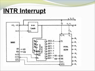 INTR Interrupt
 