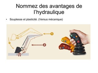 Nommez des avantages de l’hydraulique Souplesse et plasticité. (Versus mécanique)  