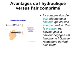Avantages de l’hydraulique  versus l’air comprimé  La compression d'un  gaz  dégage de la  chaleur , qui est une  énergie  perdue. Plus la  pression  est élevée, plus la chaleur dégagée est importante ! Donc le rendement devient plus faible. 