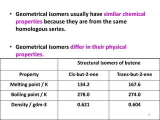 22
• Geometrical isomers usually have similar chemical
properties because they are from the same
homologous series.
• Geometrical isomers differ in their physical
properties.
Structural isomers of butene
Property Cis-but-2-ene Trans-but-2-ene
Melting point / K 134.2 167.6
Boiling point / K 278.0 274.0
Density / gdm-3 0.621 0.604
 