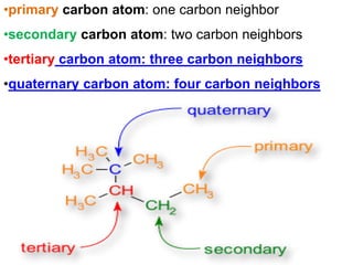 •primary carbon atom: one carbon neighbor
•secondary carbon atom: two carbon neighbors
•tertiary carbon atom: three carbon neighbors
•quaternary carbon atom: four carbon neighbors
 