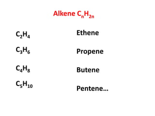 Alkene CnH2n
C2H4
C3H6
C4H8
C5H10
Ethene
Propene
Butene
Pentene…
 