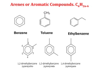 Arenes or Aromatic Compounds. C6H2n-6
Benzene EthylbenzeneToluene
 