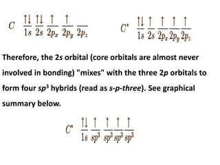 Therefore, the 2s orbital (core orbitals are almost never
involved in bonding) "mixes" with the three 2p orbitals to
form four sp3 hybrids (read as s-p-three). See graphical
summary below.
 