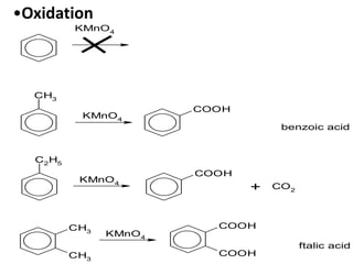 •Oxidation
C2H5
CH3
KMnO4
KMnO4
KMnO4
COOH
COOH
CH3
CH3
COOH
COOH
KMnO4
CO2+
benzoic acid
ftalic acid
 