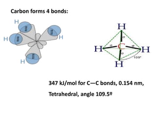 Carbon forms 4 bonds:
347 kJ/mol for C—C bonds, 0.154 nm,
Tetrahedral, angle 109.5º
 