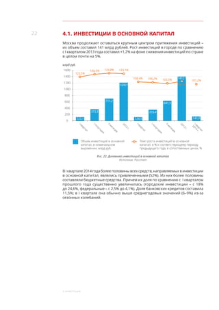 22
4. ИНВЕСТИЦИИ
4.1. ИНВЕСТИЦИИ В ОСНОВНОЙ КАПИТАЛ
Москва продолжает оставаться крупным центром притяжения инвестиций –
их объем составил 141 млрд рублей. Рост инвестиций в городе по сравнению
с I кварталом 2013 года составил +1,2% на фоне снижения инвестиций по стране
в целом почти на 5%.
1000
1200
1400
1600
600
800
200
400
0
123,1
Объем инвестиций в основной
капитал, в номинальном
выражении, млрд руб.
Темп роста инвестиций в основной
капитал, в % к соответствующему периоду
предыдущего года, в сопоставимых ценах, %
Iквартал
Iквартал
Iполугодие
Iполугодие
9
месяцев
9
месяцев
2012
г.
2013
г.
Iквартал
2014
г.
711,2
1220,1
124,5
355,4
641,5
373,3
141,0
млрд руб.
123,5%
1412,1
130,5% 134,8% 133,1%
108,4% 106,2% 103,3% 101,2%
109,2%
Рис. 22. Динамика инвестиций в основной капитал
Источник: Росстат
В I квартале 2014 года более половины всех средств, направляемых в инвестиции
в основной капитал, являлись привлеченными (52%). Из них более половины
составляли бюджетные средства. Причем их доля по сравнению с  I кварталом
прошлого года существенно увеличилась (городские инвестиции – с 18%
до 24,6%, федеральные – с 2,5% до 4,1%). Доля банковских кредитов составила
11,5%; в I квартале она обычно выше среднегодовых значений (6–9%) из-за
сезонных колебаний.
 