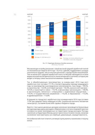 30
5. СОЦИАЛЬНОЕ РАЗВИТИЕ
3000
4000
5000
6000
7000
8000
1000
2000
0
2665,9
млрд руб. млрд руб.
450
250
-150
650
850
1050
891.9 1043.6
Оплата труда
Другие доходы
Доходы от предпринимательской
деятельности
Социальные выплаты
2010 г. 2012 г.2011 г. 2013 г.
666,5
999,7
357,5
1369,3
2767,5
762,6
959,8
374,7
1709,2
3191,7
876,2
987,4
396,4
1502,0
3059,8
874,7
987,1
397,2
1634,9
Доходы от собственности
788.8
690.7
Расходы на оплату обязательных
платежей и взносов, млрд руб.
Рис. 31. Структура денежных доходов населения
Источник: Росстат
Москва входит в тройку регионов с самой высокой средней заработной платой
по экономике (за I квартал 2014 года – 55,9 тыс. рублей), поддерживать которую
значительно труднее, чем остальным регионам с гораздо более низкой базой.
Тем не менее рост средней заработной платы по Москве наблюдается по всем
видам экономической деятельности, включая врачей и учителей, которые уже
входят в пятерку самых высокооплачиваемых профессий.
Так, в  обрабатывающих производствах за январь-март 2014 года рост
заработных плат составил 111,7% к соответствующему периоду предыдущего
года, на производстве и распределении электроэнергии, газа и воды – 109,5%,
в строительстве – 122,9%, в оптовой торговле – 102,3%, в розничной торговле –
107,5%, в транспорте и связи – 110,7%, в финансовых организациях – 108,9%,
в  организациях, связанных с  операциями с  недвижимым имуществом,  –
114,5%, в государственном управлении – 110,2%, в образовании – 113,4%,
в здравоохранении – 113,6%.
В среднем по городу рост заработных плат в январе-марте 2014 года составил
112% при среднем темпе инфляции в 6,8%. Социальные выплаты москвичам
также растут, составляя более 60% годового бюджета города.
Вместе с тем оценка денежных доходов населения производится балансовым
методом (доходы равны расходам и сбережениям) и согласно мировой практике
основана на сумме произведенных на территории города расходов. Расходы
населения на территории Москвы растут практически по всем статьям, несмотря
на влияние таких факторов, как инфляция, девальвация, закредитованность.
Из особенностей стоит отметить активную скупку валюты населением и покупку
жилья.
 