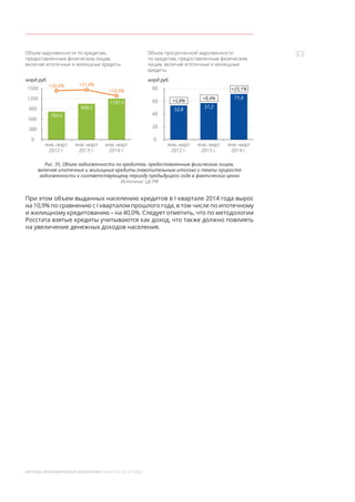 33
МОСКВА: ЭКОНОМИЧЕСКОЕ ОБОЗРЕНИЕ (I КВАРТАЛ 2014 ГОДА)
900
40
1200
60
300
600
20
1500 80
0 0
760,6
52,8
янв.–март
2012 г.
янв.–март
2012 г.
янв.–март
2013 г.
янв.–март
2013 г.
янв.–март
2014 г.
янв.–март
2014 г.
999,5 57,2
1187,9
71,6
млрд руб. млрд руб.
+30,4% +31,4%
+18,9%
+5,8%
+8,4%
+25,1%
Объем задолженности по кредитам,
предоставленным физическим лицам,
включая ипотечные и жилищные кредиты
Объем просроченной задолженности
по кредитам, предоставленным физическим
лицам, включая ипотечные и жилищные
кредиты
Рис. 35. Объем задолженности по кредитам, предоставленным физическим лицам,
включая ипотечные и жилищные кредиты (накопительным итогом) и темпы прироста
задолженности к соответствующему периоду предыдущего года в фактических ценах
Источник: ЦБ РФ
При этом объем выданных населению кредитов в I квартале 2014 года вырос
на 10,9% по сравнению с I кварталом прошлого года, в том числе по ипотечному
и жилищному кредитованию – на 40,0%. Следует отметить, что по методологии
Росстата взятые кредиты учитываются как доход, что также должно повлиять
на увеличение денежных доходов населения.
 