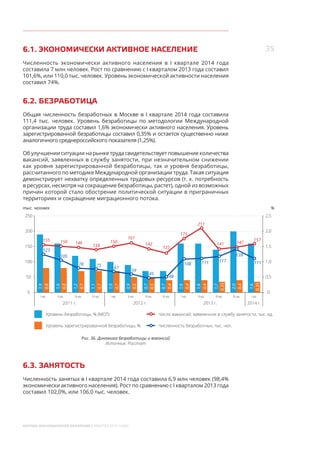 35
МОСКВА: ЭКОНОМИЧЕСКОЕ ОБОЗРЕНИЕ (I КВАРТАЛ 2014 ГОДА)
6.1. ЭКОНОМИЧЕСКИ АКТИВНОЕ НАСЕЛЕНИЕ
Численность экономически активного населения в I квартале 2014 года
составила 7 млн человек. Рост по сравнению с I кварталом 2013 года составил
101,6%, или 110,0 тыс. человек. Уровень экономической активности населения
составил 74%.
6.2. БЕЗРАБОТИЦА
Общая численность безработных в Москве в I квартале 2014 года составила
111,4 тыс. человек. Уровень безработицы по методологии Международной
организации труда составил 1,6% экономически активного населения. Уровень
зарегистрированной безработицы составил 0,35% и остается существенно ниже
аналогичного среднероссийского показателя (1,25%).
Об улучшении ситуации на рынке труда свидетельствует повышение количества
вакансий, заявленных в службу занятости, при незначительном снижении
как уровня зарегистрированной безработицы, так и уровня безработицы,
рассчитанного по методике Международной организации труда. Такая ситуация
демонстрирует нехватку определенных трудовых ресурсов (т. к. потребность
в ресурсах, несмотря на сокращение безработицы, растет), одной из возможных
причин которой стало обострение политической ситуации в приграничных
территориях и сокращение миграционного потока.
100
200
0
50
150
Уровень безработицы, % (МОТ) Число вакансий, заявленное в службу занятости, тыс. ед.
Уровень зарегистрированной безработицы, % Численность безработных, тыс. чел.
1,9
0,8
I кв. II кв. III кв. IV кв. I кв. II кв. III кв. IV кв. I кв. II кв. III кв. IV кв. I кв.
1,6
0,8
1,2
0,7
1,1
0,7
1,0
0,7
0,9
0,5
0,7
0,5
0,7
0,4
1,6
0,4
1,6
0,4
1,7
0,35
2,0
0,4
1,6
0,35
1,0
2,0
0
0,5
1,5
250 2,5
155 150 146
139
150
161
142
127
175
211
141 147
157
123
105
78 75
67
59
45
48
108 111 117
139
111
2011 г. 2012 г. 2013 г. 2014 г.
тыс. человек %
Рис. 36. Динамика безработицы и вакансий
Источник: Росстат
6.3. ЗАНЯТОСТЬ
Численность занятых в I квартале 2014 года составила 6,9 млн человек (98,4%
экономически активного населения). Рост по сравнению с I кварталом 2013 года
составил 102,0%, или 106,0 тыс. человек.
 