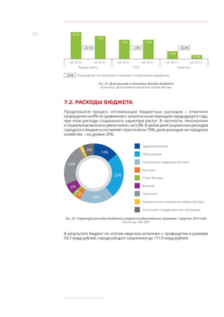 40
7. Доходы и расходы бюджета
2,1%
1,5%
0,6%
1,8%
1,5%
0,3%
-20,5%
-0,0%
-3,9% -56,0%
I кв. 2013 г.
Акцизы, всего
I кв. 2014 г. I кв. 2013 г.
ГСМ
I кв. 2014 г. I кв. 2013 г.
Алкоголь
I кв. 2014 г.
Сокращение поступления от акцизов в натуральном выражении
Рис. 41. Доля акцизов в налоговых доходах бюджета
Источник: Департамент финансов города Москвы
7.2. РАСХОДЫ БЮДЖЕТА
Продолжался процесс оптимизации бюджетных расходов  – отмечено
сокращение на 8% по сравнению с аналогичным периодом предыдущего года,
при этом расходы социального характера растут. В частности, пенсионные
и социальные выплаты увеличились на 5,9%. В целом доля социальных расходов
городского бюджета составляет практически 70%, доля расходов на городское
хозяйство – на уровне 25%.
Коммунально-инженерная инфраструктура
Остальные государственные программы
Здравоохранение
Спорт Москвы
Образование
Жилище
Социальная поддержка жителей
Транспорт
Культура
14%
25%
19%
6%
6%
23%
2%
3%
2%
Рис. 42. Структура расходов бюджета в разрезе государственных программ, I квартал 2014 года
Источник: ИАС МКР
В результате бюджет по итогам квартала исполнен с профицитом в размере
59,7 млрд рублей, городской долг сократился до 171,9 млрд рублей.
 