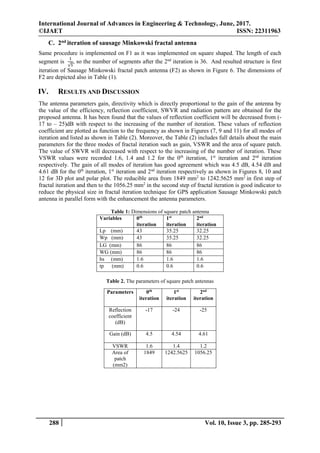 International Journal of Advances in Engineering & Technology, June, 2017.
©IJAET ISSN: 22311963
288 Vol. 10, Issue 3, pp. 285-293
C. 2nd iteration of sausage Minkowski fractal antenna
Same procedure is implemented on F1 as it was implemented on square shaped. The length of each
segment is
1
√5
, so the number of segments after the 2nd
iteration is 36. And resulted structure is first
iteration of Sausage Minkowski fractal patch antenna (F2) as shown in Figure 6. The dimensions of
F2 are depicted also in Table (1).
IV. RESULTS AND DISCUSSION
The antenna parameters gain, directivity which is directly proportional to the gain of the antenna by
the value of the efficiency, reflection coefficient, SWVR and radiation pattern are obtained for the
proposed antenna. It has been found that the values of reflection coefficient will be decreased from (-
17 to – 25)dB with respect to the increasing of the number of iteration. These values of reflection
coefficient are plotted as function to the frequency as shown in Figures (7, 9 and 11) for all modes of
iteration and listed as shown in Table (2). Moreover, the Table (2) includes full details about the main
parameters for the three modes of fractal iteration such as gain, VSWR and the area of square patch.
The value of SWVR will decreased with respect to the increasing of the number of iteration. These
VSWR values were recorded 1.6, 1.4 and 1.2 for the 0th
iteration, 1st
iteration and 2nd
iteration
respectively. The gain of all modes of iteration has good agreement which was 4.5 dB, 4.54 dB and
4.61 dB for the 0th
iteration, 1st
iteration and 2nd
iteration respectively as shown in Figures 8, 10 and
12 for 3D plot and polar plot. The reducible area from 1849 mm2
to 1242.5625 mm2
in first step of
fractal iteration and then to the 1056.25 mm2
in the second step of fractal iteration is good indicator to
reduce the physical size in fractal iteration technique for GPS application Sausage Minkowski patch
antenna in parallel form with the enhancement the antenna parameters.
Table 1: Dimensions of square patch antenna
Variables 0th
iteration
1st
iteration
2nd
iteration
Lp (mm) 43 35.25 32.25
Wp (mm) 43 35.25 32.25
LG (mm) 86 86 86
WG (mm) 86 86 86
hs (mm) 1.6 1.6 1.6
tp (mm) 0.6 0.6 0.6
Table 2. The parameters of square patch antennas
2nd
iteration
1st
iteration
0th
iteration
Parameters
-25-24-17Reflection
coefficient
(dB)
4.614.544.5Gain (dB)
1.21.41.6VSWR
1056.251242.56251849Area of
patch
(mm2)
 