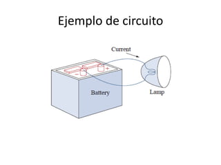 Ejemplo de circuito
 