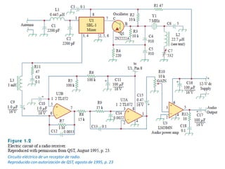Circuito eléctrico de un receptor de radio.
Reproducido con autorización de QST, agosto de 1995, p. 23
 