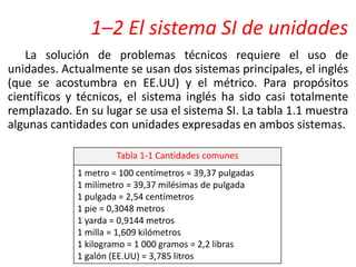 1–2 El sistema SI de unidades
La solución de problemas técnicos requiere el uso de
unidades. Actualmente se usan dos sistemas principales, el inglés
(que se acostumbra en EE.UU) y el métrico. Para propósitos
científicos y técnicos, el sistema inglés ha sido casi totalmente
remplazado. En su lugar se usa el sistema SI. La tabla 1.1 muestra
algunas cantidades con unidades expresadas en ambos sistemas.
Tabla 1-1 Cantidades comunes
1 metro = 100 centímetros = 39,37 pulgadas
1 milímetro = 39,37 milésimas de pulgada
1 pulgada = 2,54 centímetros
1 pie = 0,3048 metros
1 yarda = 0,9144 metros
1 milla = 1,609 kilómetros
1 kilogramo = 1 000 gramos = 2,2 libras
1 galón (EE.UU) = 3,785 litros
 