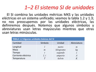 1–2 El sistema SI de unidades
El SI combina las unidades métricas MKS y las unidades
eléctricas en un sistema unificado; veamos la tabla 1.2 y 1.3;
no nos preocupemos por las unidades eléctricas, las
definiremos después. Notemos que algunos símbolos y
abreviaturas usan letras mayúsculas mientras que otras
usan letras minúsculas.
TABLA 1.2 Algunas unidades básicas del SI
Cantidad Símbolo Unidad Abreviatura
Longitud
Masa
Tiempo
Corriente eléctrica
Temperatura
l
m
t
I, i
T
metro
kilogramo
segundo
amperio
kelvin
m
kg
s
A
K
 