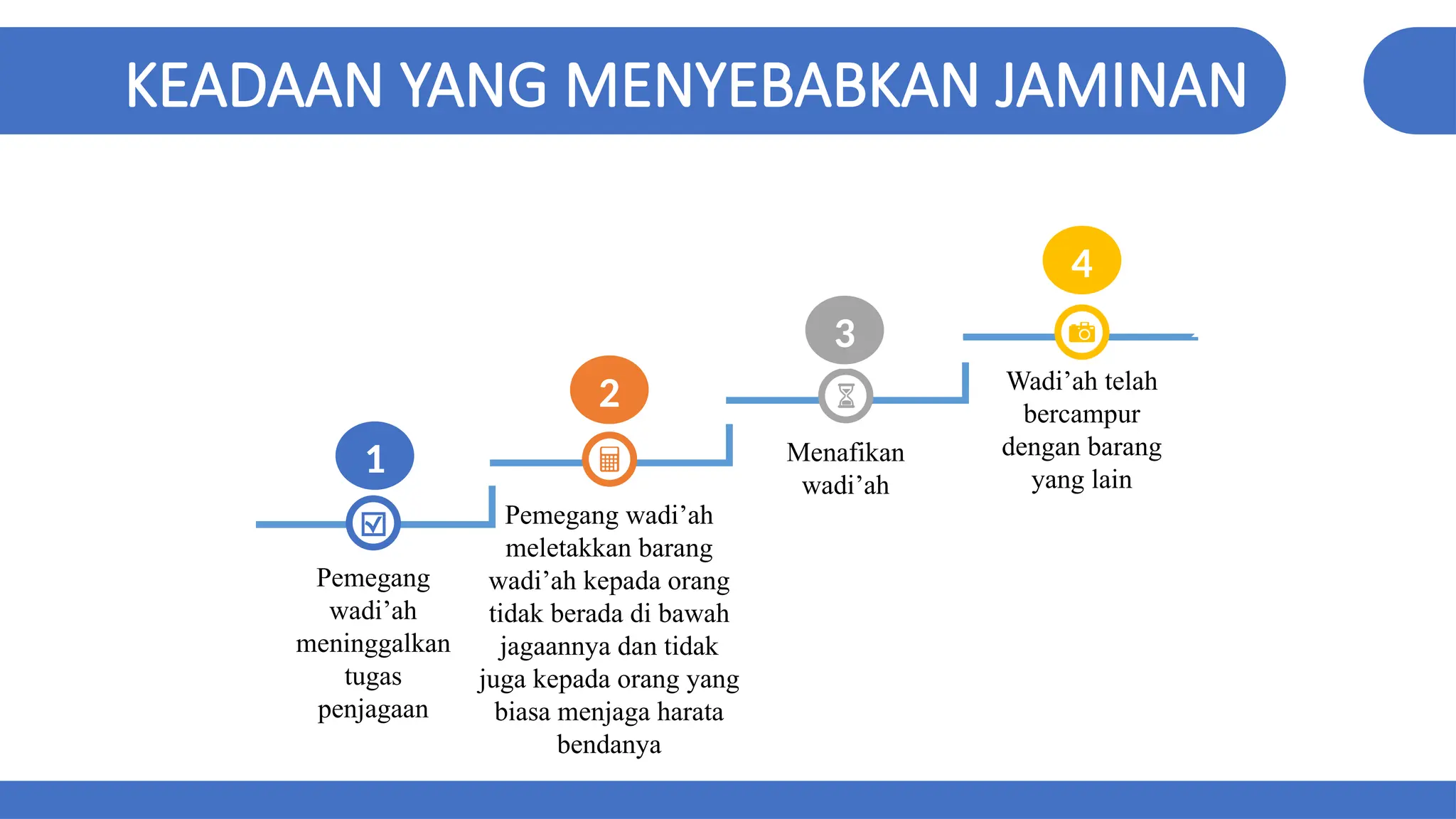 MENERANGKAN AL- WADIAH DALAM MUAMALAT ISLAM.pptx
