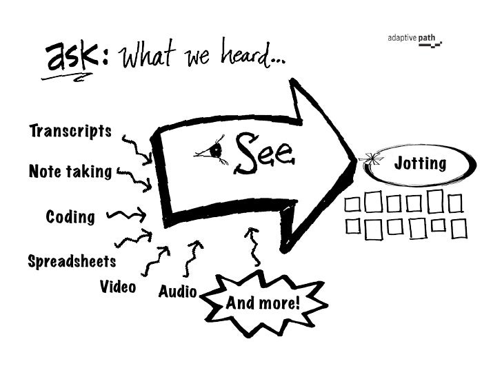 Pen paper tools get research design 07 picture