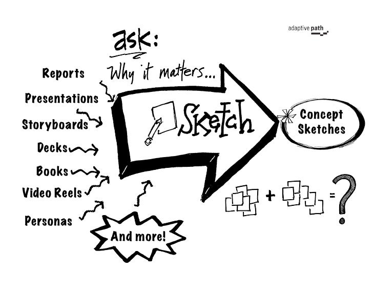 Types of research picture