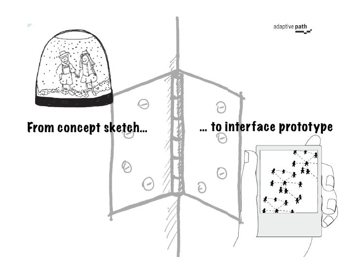 Pen paper tools get research design 08 image