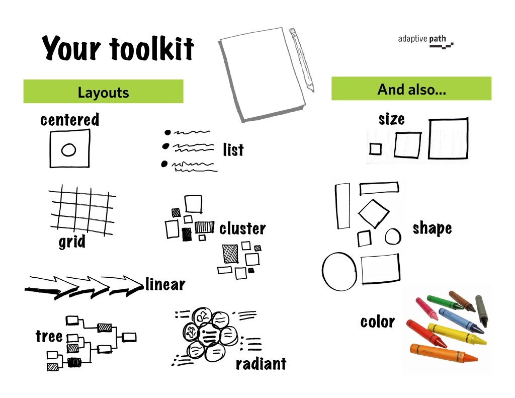 Your toolkit Layouts And also...