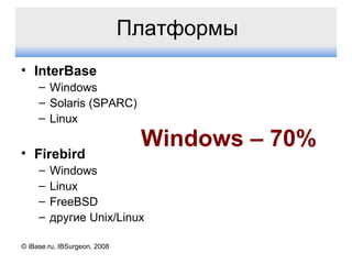 Платформы InterBase Windows Solaris (SPARC) Linux Firebird Windows Linux FreeBSD другие  Unix/Linux © iBase.ru, IBSurgeon, 2008 Windows – 70% 