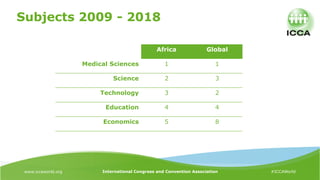 www.iccaworld.org International Congress and Convention Association #ICCAWorld
Africa Global
Medical Sciences 1 1
Science ...