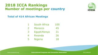 www.iccaworld.org International Congress and Convention Association #ICCAWorld
2018 ICCA Rankings
Number of meetings per c...
