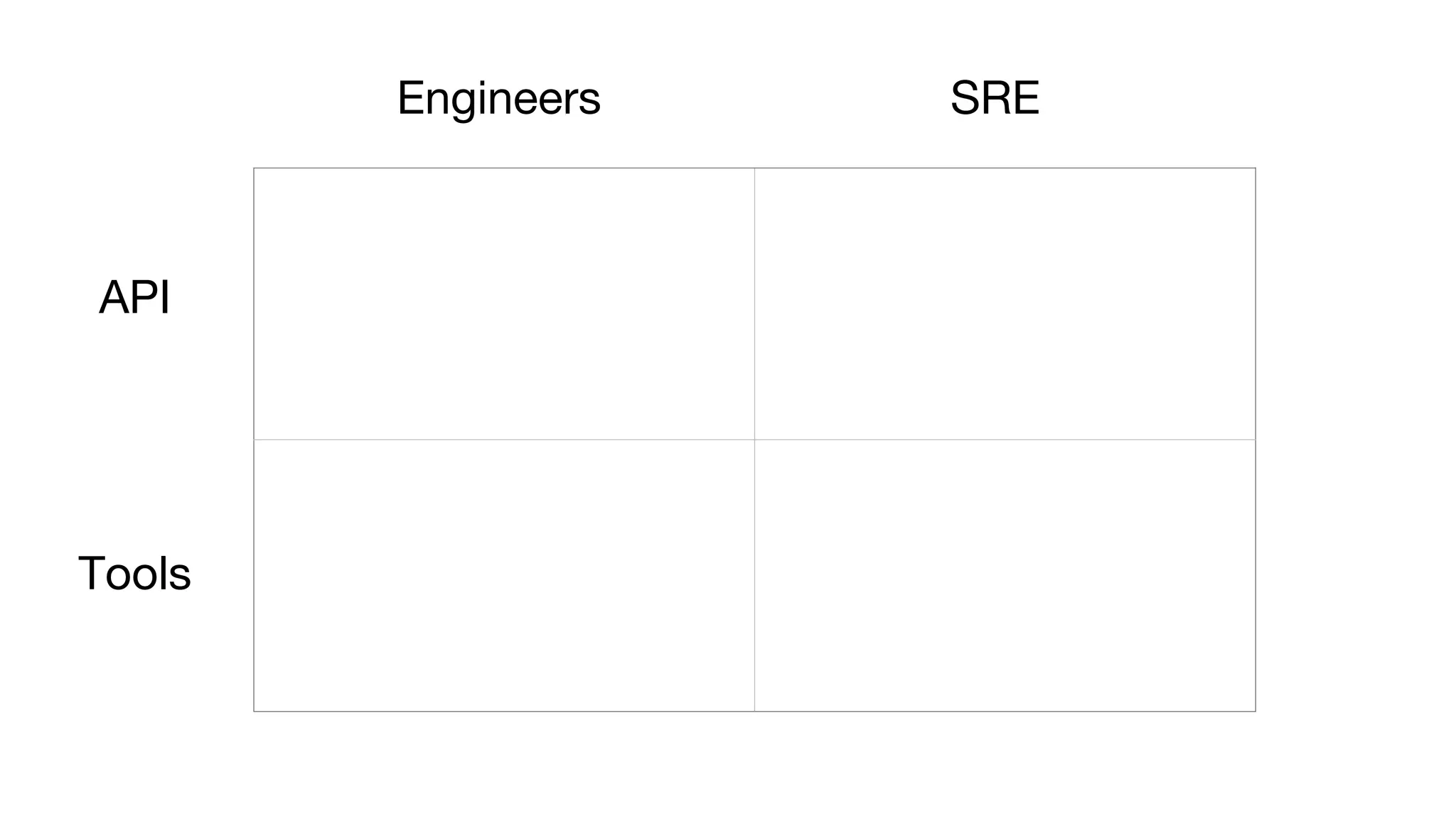 Engineers SRE
API
Tools
 