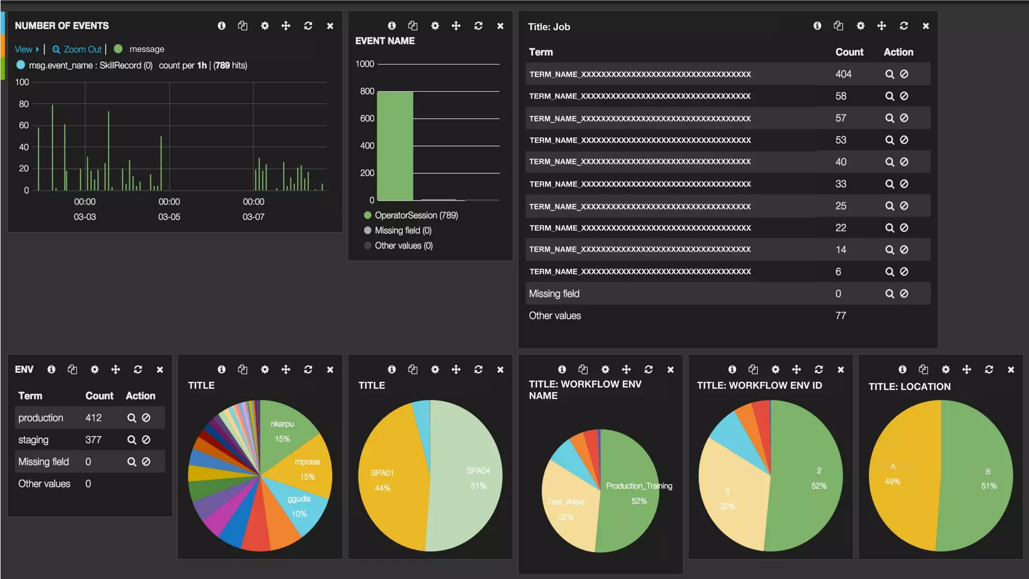 TERM_NAME_XXXXXXXXXXXXXXXXXXXXXXXXXXXXXXXXXX
TERM_NAME_XXXXXXXXXXXXXXXXXXXXXXXXXXXXXXXXXX
TERM_NAME_XXXXXXXXXXXXXXXXXXXXXXXXXXXXXXXXXX
TERM_NAME_XXXXXXXXXXXXXXXXXXXXXXXXXXXXXXXXXX
TERM_NAME_XXXXXXXXXXXXXXXXXXXXXXXXXXXXXXXXXX
TERM_NAME_XXXXXXXXXXXXXXXXXXXXXXXXXXXXXXXXXX
TERM_NAME_XXXXXXXXXXXXXXXXXXXXXXXXXXXXXXXXXX
TERM_NAME_XXXXXXXXXXXXXXXXXXXXXXXXXXXXXXXXXX
TERM_NAME_XXXXXXXXXXXXXXXXXXXXXXXXXXXXXXXXXX
TERM_NAME_XXXXXXXXXXXXXXXXXXXXXXXXXXXXXXXXXX
A
B
Title: Job
message
TITLE TITLE TITLE: WORKFLOW ENV
NAME
TITLE: WORKFLOW ENV ID TITLE: LOCATION
 