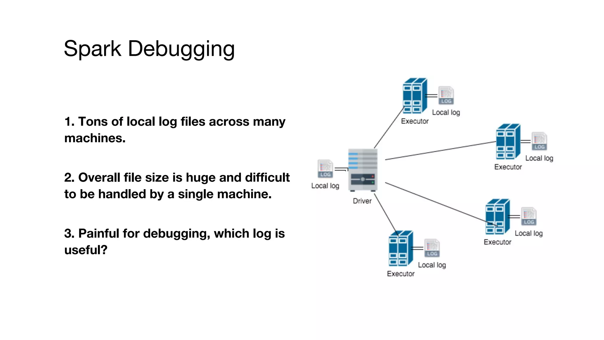 Spark Debugging
1. Tons of local log files across many
machines.
2. Overall file size is huge and difficult
to be handled by a single machine.
3. Painful for debugging, which log is
useful?
 