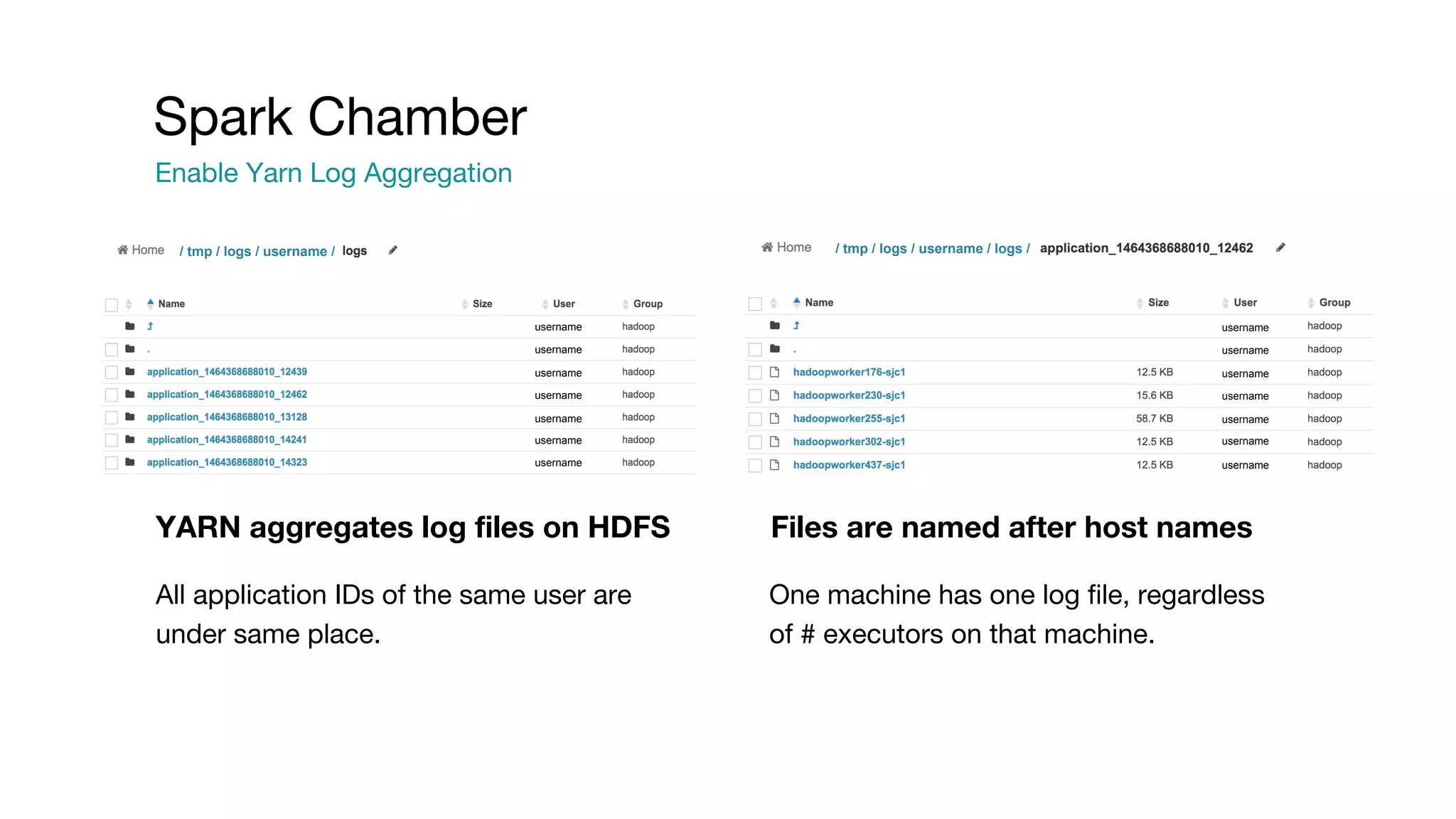 YARN aggregates log files on HDFS Files are named after host names
All application IDs of the same user are
under same place.
One machine has one log file, regardless
of # executors on that machine.
Spark Chamber
Enable Yarn Log Aggregation
/ tmp / logs / username / logs // tmp / logs / username /
username
username
username
username
username
username
username
username
username
username
username
username
username
username
 