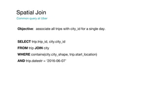 Objective: associate all trips with city_id for a single day.
SELECT trip.trip_id, city.city_id
FROM trip JOIN city
WHERE contains(city.city_shape, trip.start_location)
AND trip.datestr = ‘2016-06-07’
Spatial Join
Common query at Uber
 