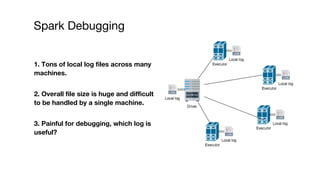 Spark Debugging
1. Tons of local log files across many
machines.
2. Overall file size is huge and difficult
to be handled by a single machine.
3. Painful for debugging, which log is
useful?
 