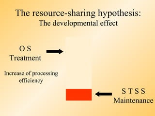 The resource-sharing hypothesis:
              The developmental effect


     OS
  Treatment
Increase of processing
      efficiency
                                     STSS
                                    Maintenance
 