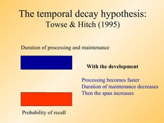 The temporal decay hypothesis:
           Towse & Hitch (1995)

Duration of processing and maintenance


                            With the development

                          Processing becomes faster
                          Duration of maintenance decreases
                          Then the span increases


Probability of recall
 