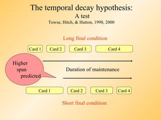 The temporal decay hypothesis:
                               A test
                Towse, Hitch, & Hutton, 1998, 2000


                         Long final condition
       Card 1   Card 2        Card 3             Card 4


Higher
 span                     Duration of maintenance
   predicted

           Card 1            Card 2     Card 3       Card 4

                         Short final condition
 