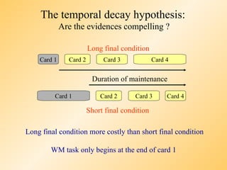 The temporal decay hypothesis:
             Are the evidences compelling ?

                        Long final condition
    Card 1     Card 2        Card 3             Card 4


                         Duration of maintenance

         Card 1             Card 2      Card 3       Card 4

                        Short final condition

Long final condition more costly than short final condition

        WM task only begins at the end of card 1
 