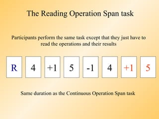 The Reading Operation Span task

Participants perform the same task except that they just have to
              read the operations and their results



R        4       +1        5       -1        4       +1        5

    Same duration as the Continuous Operation Span task
 