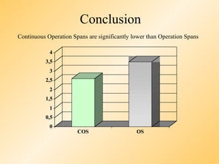 Conclusion
Continuous Operation Spans are significantly lower than Operation Spans

            4
          3,5
            3
          2,5
            2
          1,5
            1
          0,5
            0
                       COS                    OS
 