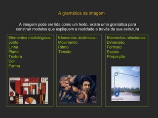 A gramática da imagem  A imagem pode ser lida como um texto, existe uma gramática para construir modelos que expliquem a realidade a través da sua estrutura Elementos morfológicos: ponto, Linha Plano Textura Cor  Forma Elementos dinâmicos: Movimento Ritmo Tensão Elementos relacionais: Dimensão Formato Escala Proporção 