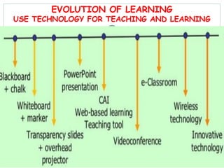 EVOLUTION OF LEARNING
USE TECHNOLOGY FOR TEACHING AND LEARNING
Whiteboard
and marker
 