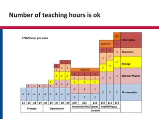 Stemming the Gap in Education John o Sullivan | PPTX