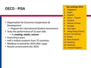OECD - PISA
• Organisation for Economic Cooperation &
Development
• Program for International Student Assessment
• Tests the performance of 15 year olds
• in reading, maths, science
• Every three years
• Half a million students from 72 countries
• Moldova re-joined for 2015 after a gap
• Results announced 6 Dec 2015
Top rankings 2015
1. Singapore
2. Japan
3. Estonia
4. China - Tiawan
5. Finland
6. Macao (China)
7. Canada
8. Viet Nam
9. Hong Kong (China)
10. B-S-J-G (China)
11. Korea
12. New Zealand
13. Slovenia
14. Australia
15. United Kingdom
 