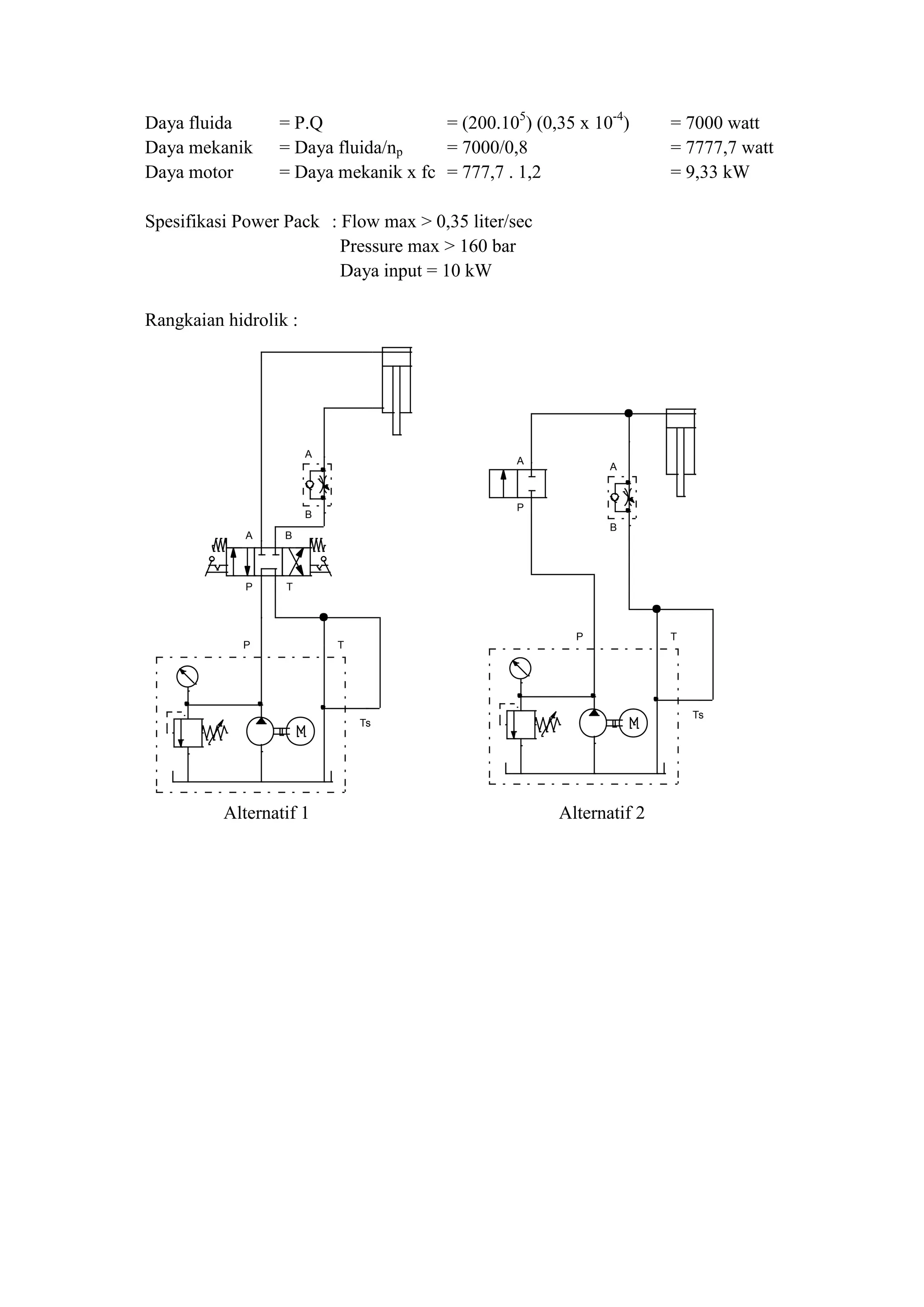 P T
Ts
A B
P T
A
B
P T
Ts
A
B
A
P
Daya fluida = P.Q = (200.105
) (0,35 x 10-4
) = 7000 watt
Daya mekanik = Daya fluida/np = 7000/0,8 = 7777,7 watt
Daya motor = Daya mekanik x fc = 777,7 . 1,2 = 9,33 kW
Spesifikasi Power Pack : Flow max > 0,35 liter/sec
Pressure max > 160 bar
Daya input = 10 kW
Rangkaian hidrolik :
Alternatif 1 Alternatif 2
 
