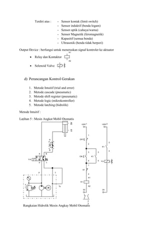 A1
A2
P T
Ts
A B
P T
YA
A
B
A0A1
+24V
0V
ON
3
4
OFF
1
2
A1
1
2
K1
3
4
+24V
0V
YA
K1
3
4
K1
A1
A2
1 3
2
3
Terdiri atas : - Sensor kontak (limit switch)
- Sensor induktif (benda logam)
- Sensor optik (cahaya/warna)
- Sensor Magnetik (feromagnetik)
- Kapasitif (semua benda)
- Ultrasonik (benda tidak berpori)
Output Device : berfungsi untuk meneruskan signal kontroler ke aktuator
 Relay dan Kontaktor
 Selenoid Valve
d) Perancangan Kontrol Gerakan
1. Metode Intuitif (trial and error)
2. Metode cascade (pneumatic)
3. Metode shift register (pneumatic)
4. Metode logic (mikrokontroller)
5. Metode latching (hidrolik)
Metode Intuitif :
Latihan 5 : Mesin Angkat Mobil Otomatis
Rangkaian Hidrolik Mesin Angkay Mobil Otomatis
 