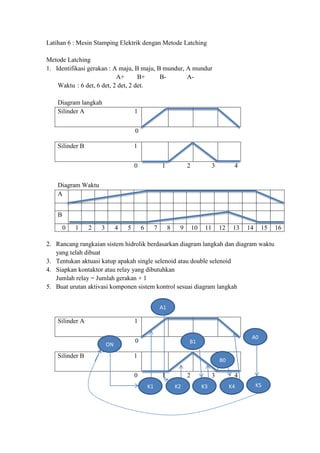 Latihan 6 : Mesin Stamping Elektrik dengan Metode Latching
Metode Latching
1. Identifikasi gerakan : A maju, B maju, B mundur, A mundur
A+ B+ B- A-
Waktu : 6 det, 6 det, 2 det, 2 det.
Diagram langkah
Silinder A 1
0
Silinder B 1
0 1 2 3 4
Diagram Waktu
A
B
0 1 2 3 4 5 6 7 8 9 10 11 12 13 14 15 16
2. Rancang rangkaian sistem hidrolik berdasarkan diagram langkah dan diagram waktu
yang telah dibuat
3. Tentukan aktuasi katup apakah single selenoid atau double selenoid
4. Siapkan kontaktor atau relay yang dibutuhkan
Jumlah relay = Jumlah gerakan + 1
5. Buat urutan aktivasi komponen sistem kontrol sesuai diagram langkah
Silinder A 1
0
Silinder B 1
0 1 2 3 4
ON
K1 K2 K3 K4 K5
A1
B1
B0
A0
 